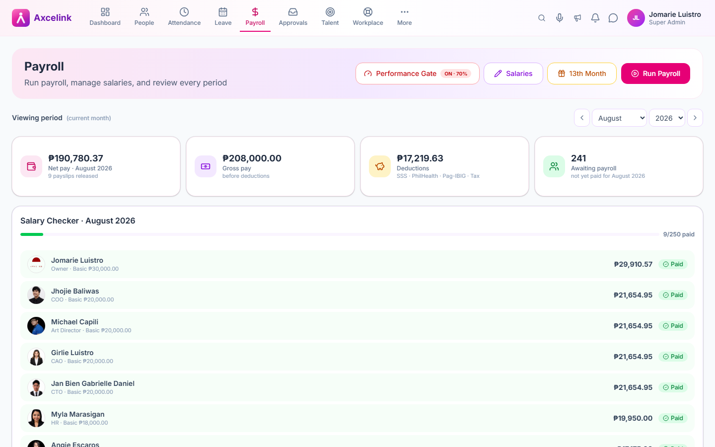 The payroll dashboard for a cutoff showing gross, deductions and net totals.
