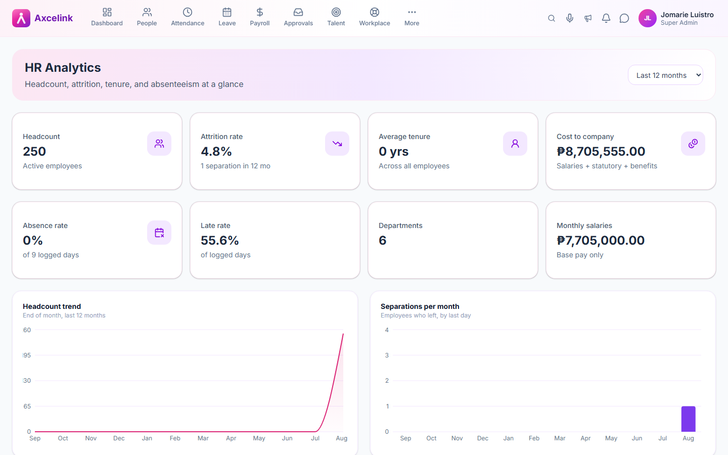 HR analytics charts for attrition and tenure distribution.